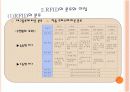 RFID(Radio Frequency Identification) 조사자료 6페이지