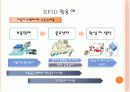 RFID(Radio Frequency Identification) 조사자료 13페이지