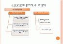 RFID(Radio Frequency Identification) 조사자료 14페이지