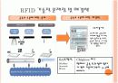 RFID(Radio Frequency Identification) 조사자료 15페이지