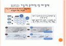 RFID(Radio Frequency Identification) 조사자료 16페이지