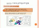 RFID(Radio Frequency Identification) 조사자료 18페이지