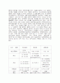 Al 정전용량 측정 5페이지