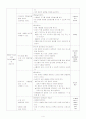 봄을 주제로 한 교육 계획안(새싹이 돋아나요) 4페이지