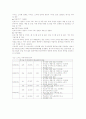 인터넷이 선거에 미치는 영향 5페이지