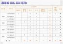 인터넷이 선거에 미치는 영향 15페이지