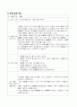 밀리의 수놀이 가게 소프트웨어 평가 5페이지