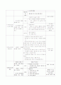 밀리의 수놀이 가게 소프트웨어 평가 13페이지
