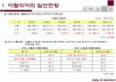 이탈리아와 한국의 패션산업 6페이지