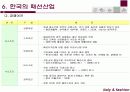 이탈리아와 한국의 패션산업 20페이지