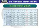 한국과 중국의 자동차산업 분석 10페이지