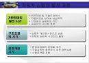 한국과 중국의 자동차산업 분석 32페이지