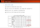 일본의 자동차 산업 43페이지