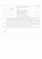 실습일지 - 아동보육 실습일지 (일일활동계획안) 3페이지