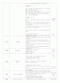 실습일지 - 아동보육 실습일지 (일일활동계획안) -3 2페이지
