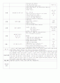 실습일지 - 아동보육 실습일지 (일일활동계획안) -3 3페이지