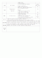 실습일지 - 아동보육 실습일지 (일일활동계획안) -4 3페이지
