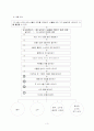 6. 비와 비율 6학년 수학 지도안 3페이지