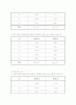 버니어 캘리퍼스, 마이크로 미터 측정 실험 보고서 4페이지