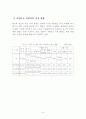 축산폐수처리현황,방법,전망 6페이지