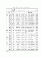 축산폐수처리현황,방법,전망 10페이지