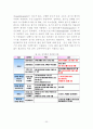 축산폐수처리현황,방법,전망 20페이지