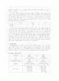 대국민 담화문 분석 18페이지