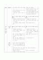 과학수업 참관 후 오스벨의 발견학습모형 적용 2페이지
