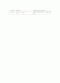 정신병동에서 주로 쓰이는 약물들을 체계적으로 정리 7페이지