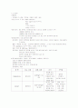 치매 CASE STUDY 2페이지