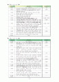 대만문화탐방자료 13페이지