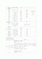 자궁경보암 case report 14페이지