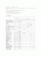 자궁경보암 case report 17페이지