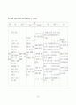 자궁경보암 case report 24페이지
