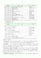 청소년수련활동 사례조사 3페이지