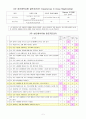 정신건강론 - 정신건강척도 평가 및 방향성 모색 3페이지