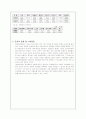 조사과정의 적용을 위해 기존은 연구논문 1편을 선정하여 검토한 후 아래의 내용에 대해 간략히 요약하시오. 3페이지