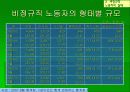[사회학PPT] 비정규직과 비정규직보호법 10페이지