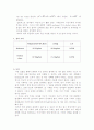  액체의 몰 질량 측정 4페이지