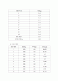  질량, 부피 및 온도 측정 2페이지
