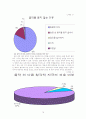 [교육학 레포트] 청각적 자극이 집중력에 미치는 영향 18페이지