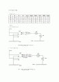 불함수(boolean algebra)   4페이지