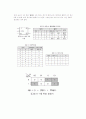 플립플롭에 대하여 8페이지