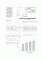 붉은 덕다리버섯 균사체의 extracellular polysaccharides의 생산과 인슐린분비 특성 8페이지