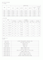 김해시 보건소 실습- 김해시 지역 사정 3페이지