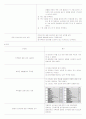 가족 간호 19페이지