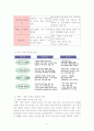 중국의 개혁개방과 경제성장 5페이지