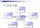 특장차 공장견학  17페이지