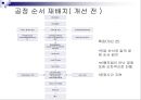 특장차 공장견학  73페이지
