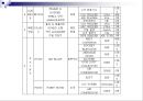 특장차 공장견학  85페이지
